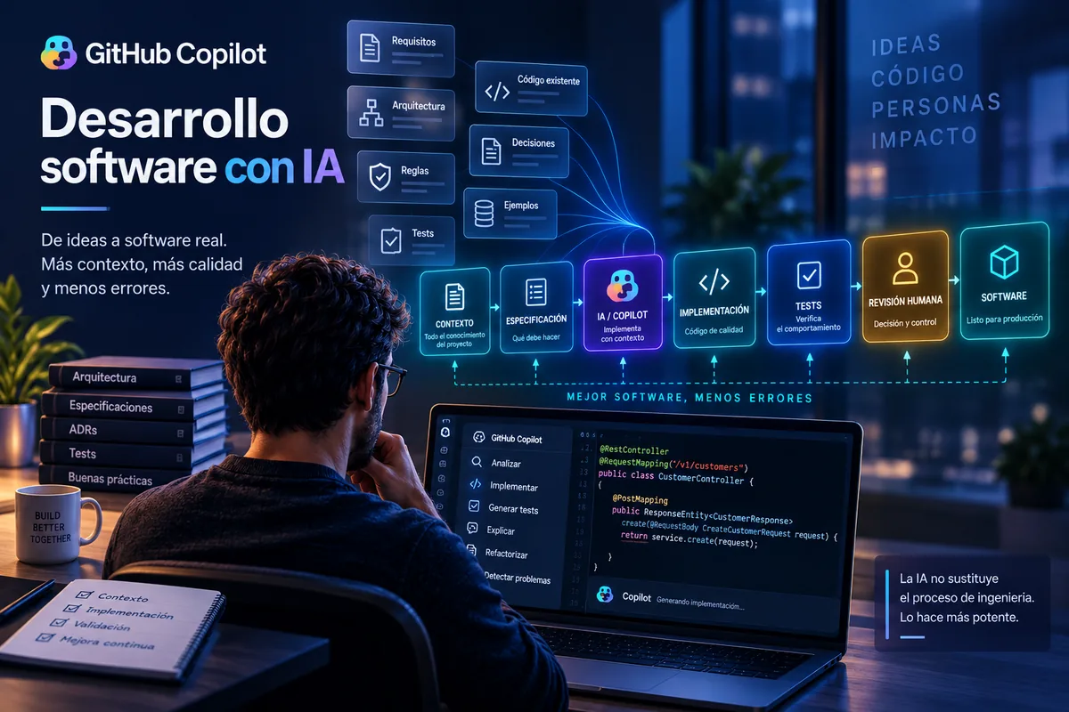 Portada del artículo: Desarrollo de software con IA: el método, no la herramienta