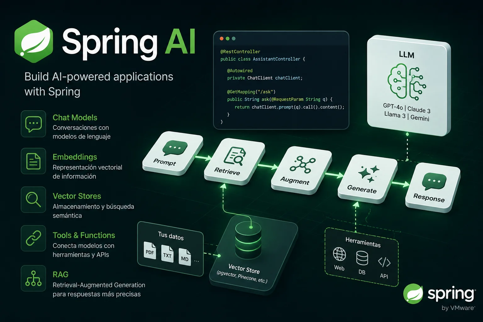 Spring AI + RAG
